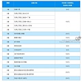 2023苗栗親子室內景點世界遊玩套票票價.jpg