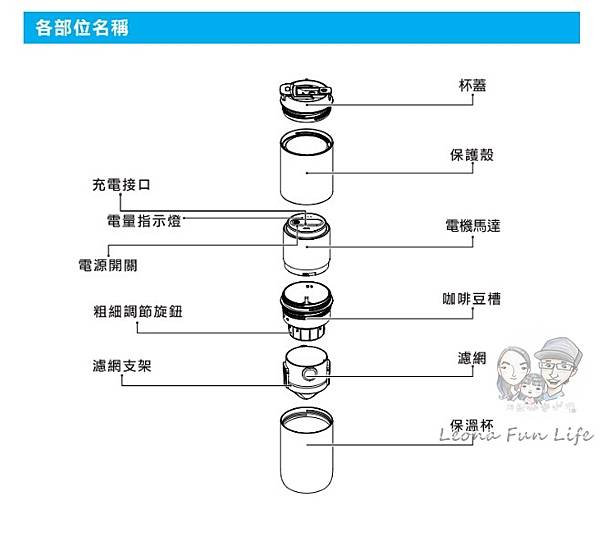 THOMSON 研磨手沖咖啡隨行杯說明書一.jpg