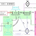 一張圖就懂-背景概要.jpg