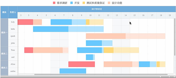 Office職升技 專案經理必學 請你查收這份 Ppt甘特圖美化指南 附檔案下載 職場黑馬學 痞客邦