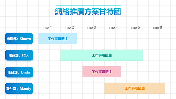 Office職升技 專案經理必學 請你查收這份 Ppt甘特圖美化指南 附檔案下載 職場黑馬學 痞客邦