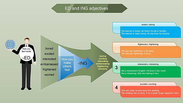 ed-ing-mindmap_crop1