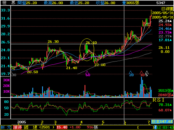 K線：併排黑K ex世界+94.5.31.BMP