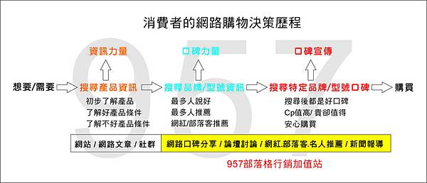 網路口碑,網路口碑行銷,部落格行銷,部落客寫文,部落客開箱文