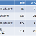 表格.png