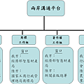 兩岸溝通平台.png