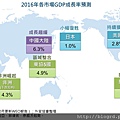 2016年IMF預估各大市場經濟成長率