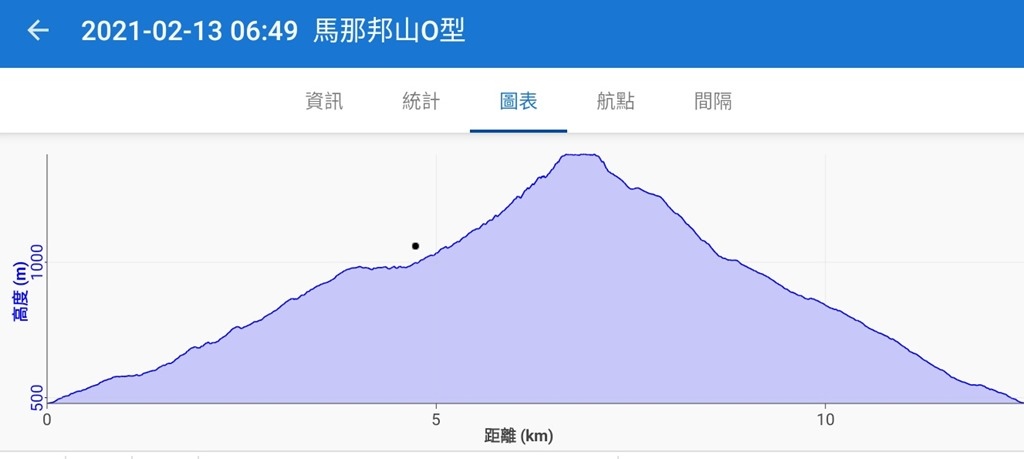 狗狗出遊〉苗栗大湖．馬那邦山