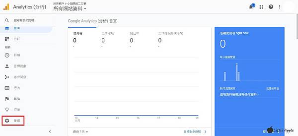 小蘋果的二三事,google analytics