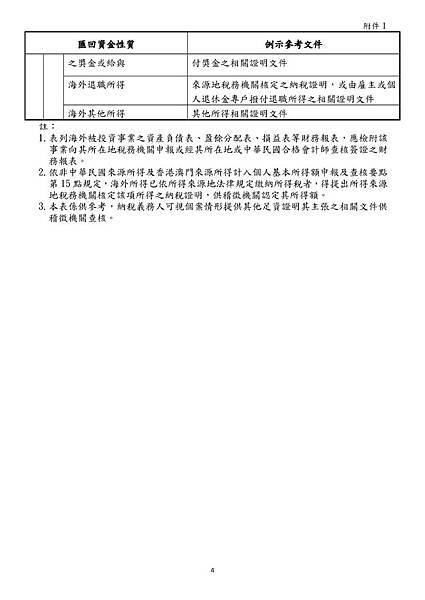 附件1-參考表-4.jpg 附件1-參考表-4.jpg