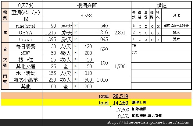 沙巴費用 沙巴費用