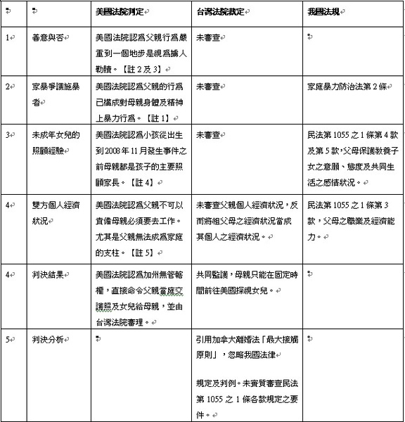 台美判~1.JPG 台美判~1.JPG