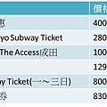 Tokyo_airport_access