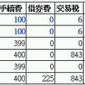 股票期貨手續費