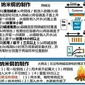 奈米銅製作方式1.jpg