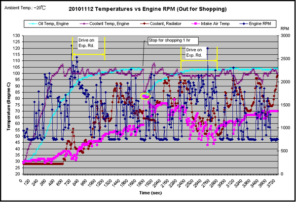 Intake Temp vs RPM.PNG Intake Temp vs RPM.PNG