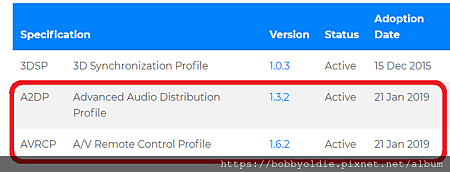A2DP profile.png