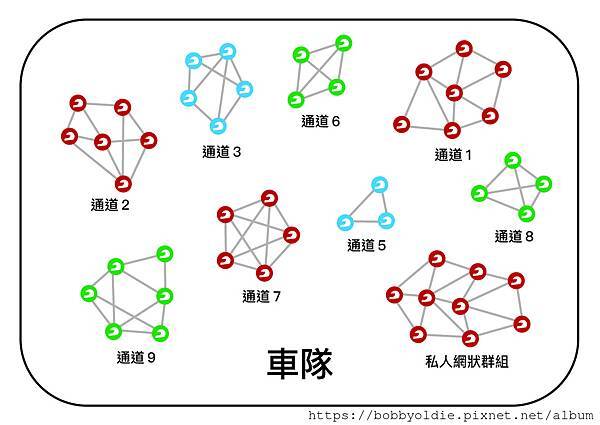 20230605_MESH連線圖-1