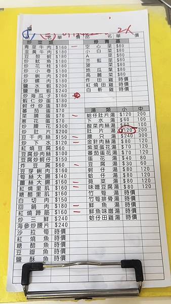 40餘年巷弄老店⎜饕客間口耳相傳的好味道【台北市中山區】佳佳