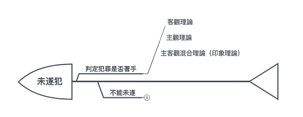 未遂犯2 未遂犯2