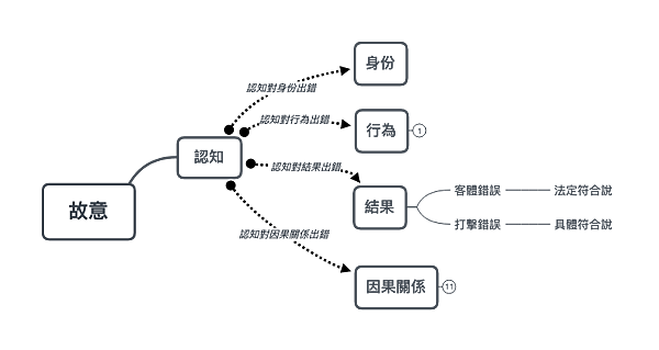 結果出錯 結果出錯