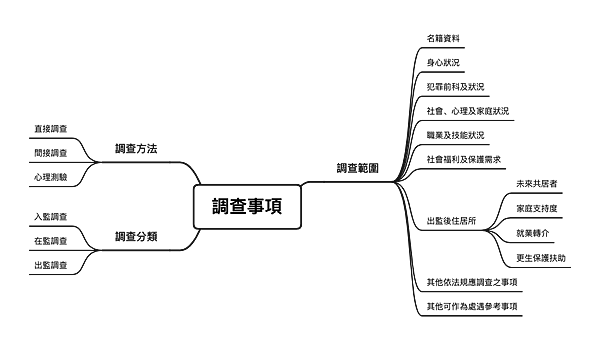 調查事項