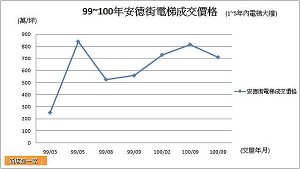 1~5年內安德街電梯大樓-29.jpg