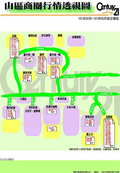 成交行情-山區(圖表10102~10105)