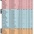 精選物件(電梯兩房~電梯四房)0721