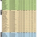 精選物件(電梯兩房~電梯四房)0914