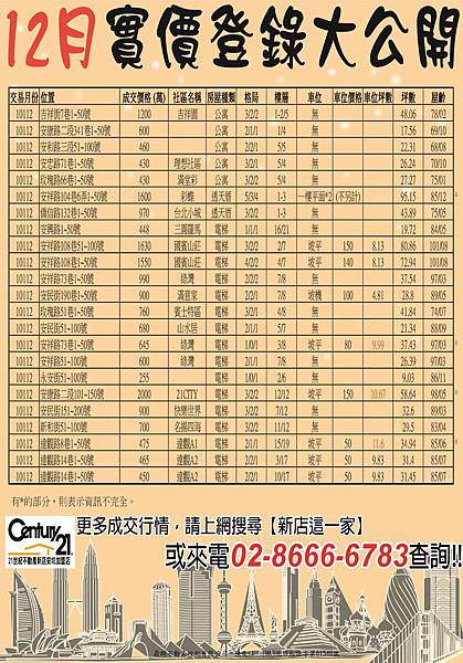 12月實價登錄行情-客戶版