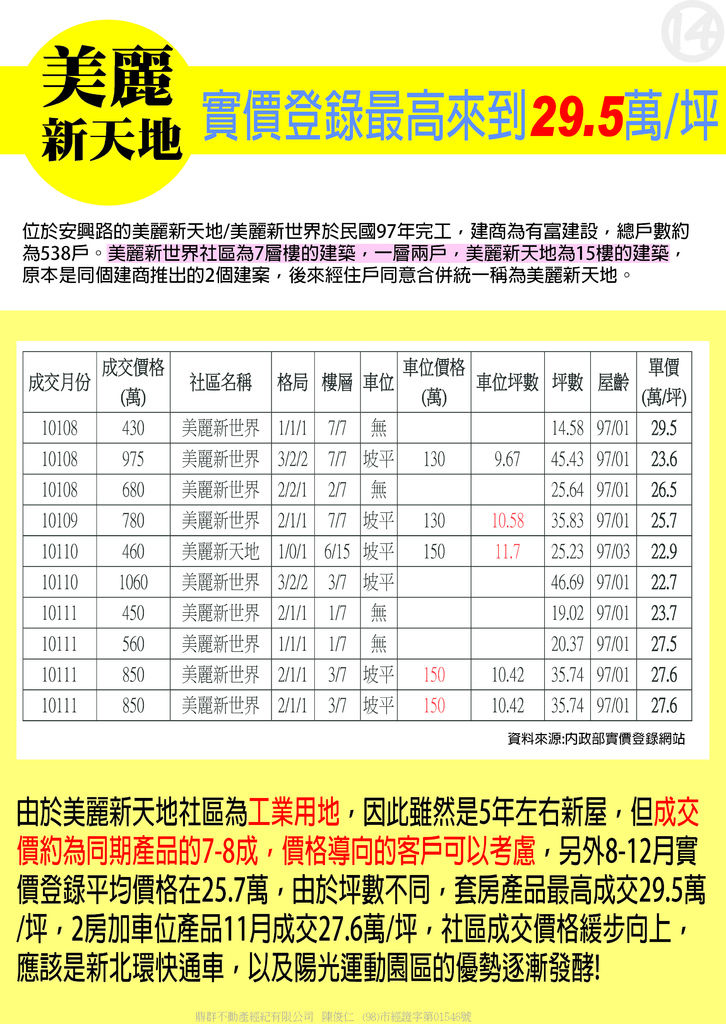 美麗新天地-美麗新世界實價登錄最高來到29.5萬-14