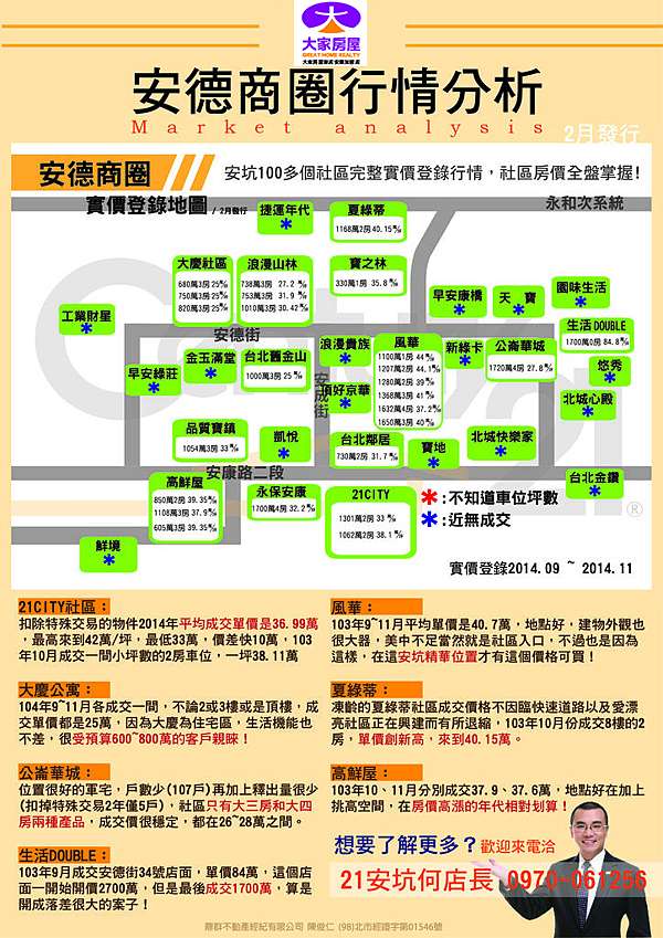 安德商圈實價登錄行情分析2月發行 安坑何店長安心不坑人0970 061 256 痞客邦