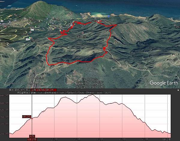 茶壺山、半平山、燦光寮山O型