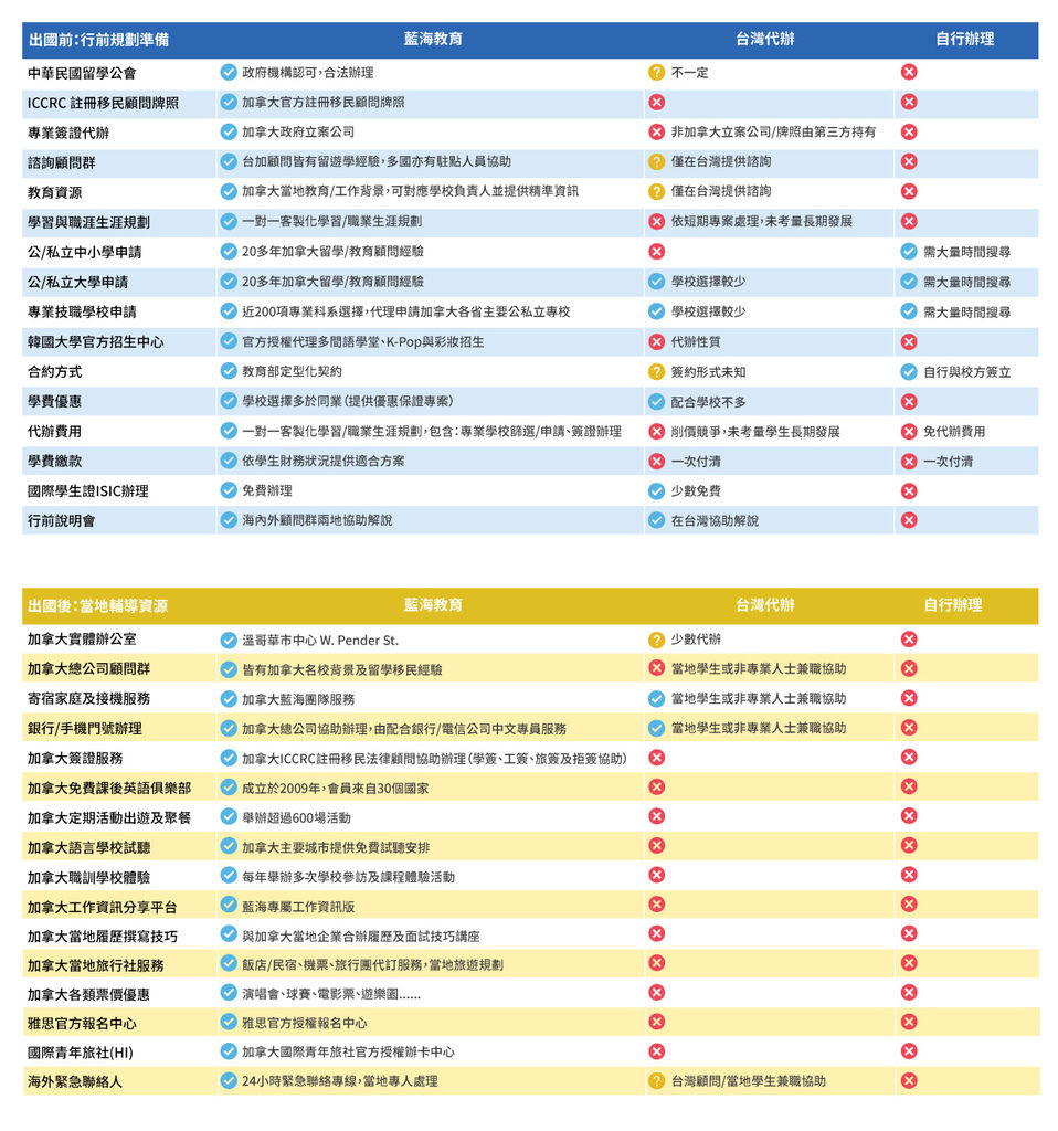 代辦優勢_v4_20190810.jpg