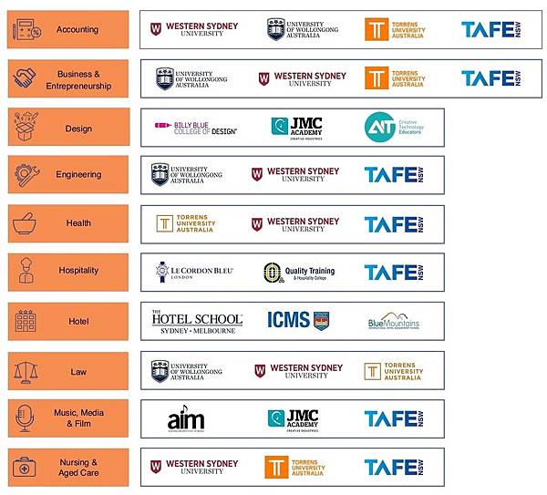 SCE-PARTNERS.1 SCE-PARTNERS.1