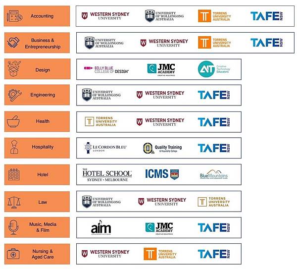 SCE-PARTNERS.1