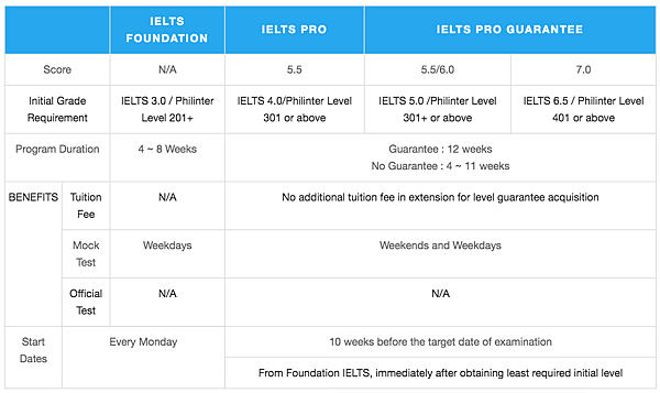 pc-ielts-level