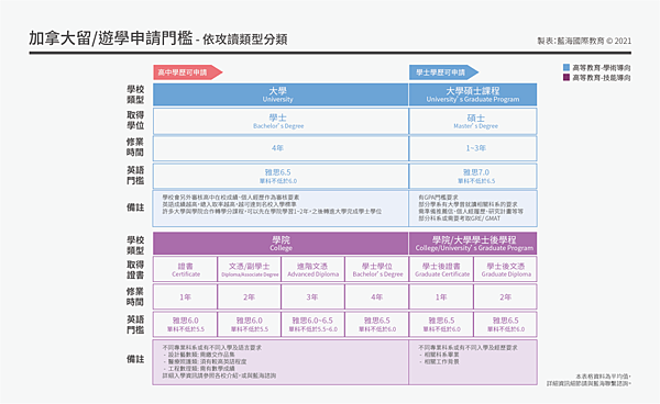 加拿大留遊學申請門檻 藍海國際教育顧問公司.png