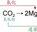 鎂CO2反應式.jpg