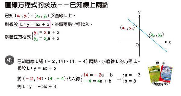 資數(2) 2-2 直線方程式的求法-已知線上兩點