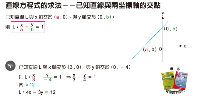 資數(2) 2-2 直線方程式的求法-已知直線與兩坐標軸的交點.jpg