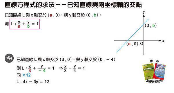 資數(2) 2-2 直線方程式的求法-已知直線與兩坐標軸的交點.jpg