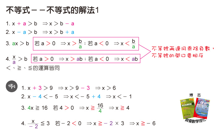 資數(2)-5-2-不等式－－解法1