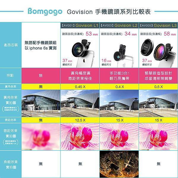 三款鏡頭組比較表(新增含邊框直徑&螺紋尺寸比較)