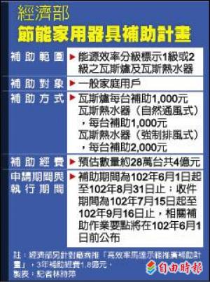 2013年 6月1日 買節能補助2000元 2013年 6月1日 買節能補助2000元