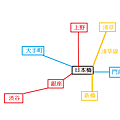 榮太樓總本鋪日本橋地鐵圖