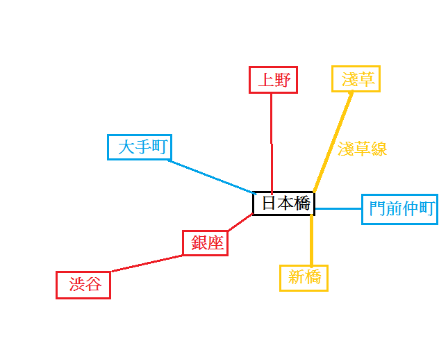 榮太樓總本鋪日本橋地鐵圖