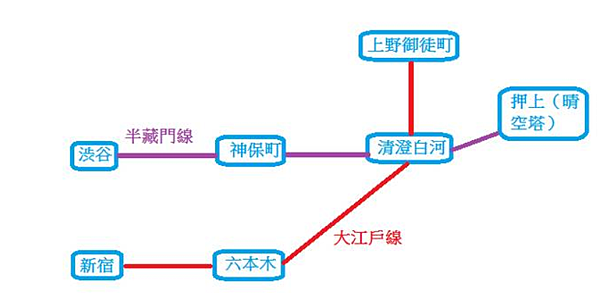 清澄白河地鐵圖