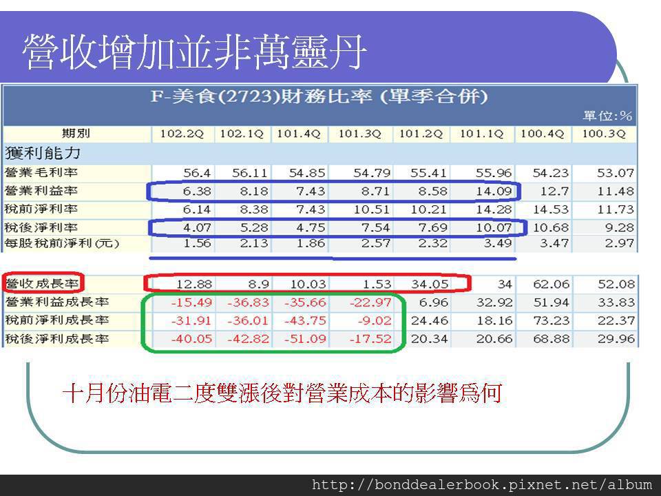 投影片14